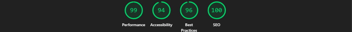 Thumbnail of Google Lighthouse results